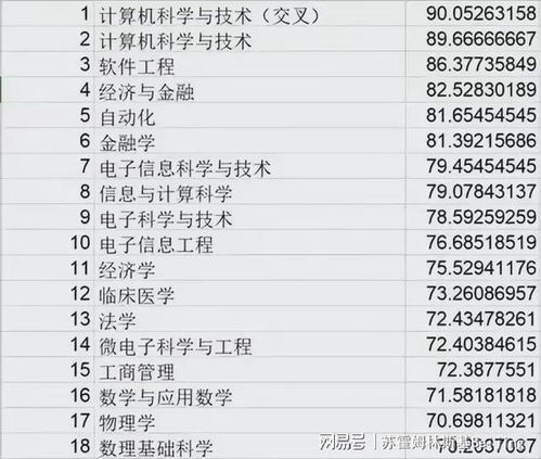 人工智能 計算機之外的璀璨明珠，驅動未來的寶藏專業